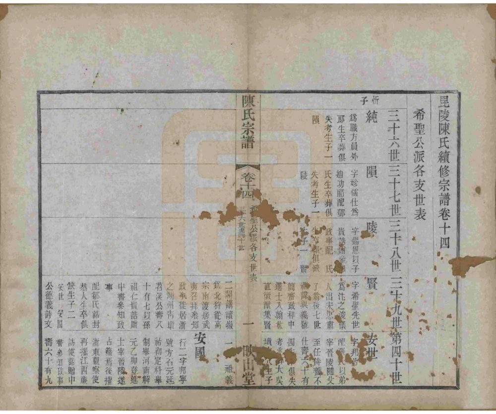 图片[5]-江苏常州毗陵陈氏续修宗谱（映山堂）电子版PDF下载-中华家谱网