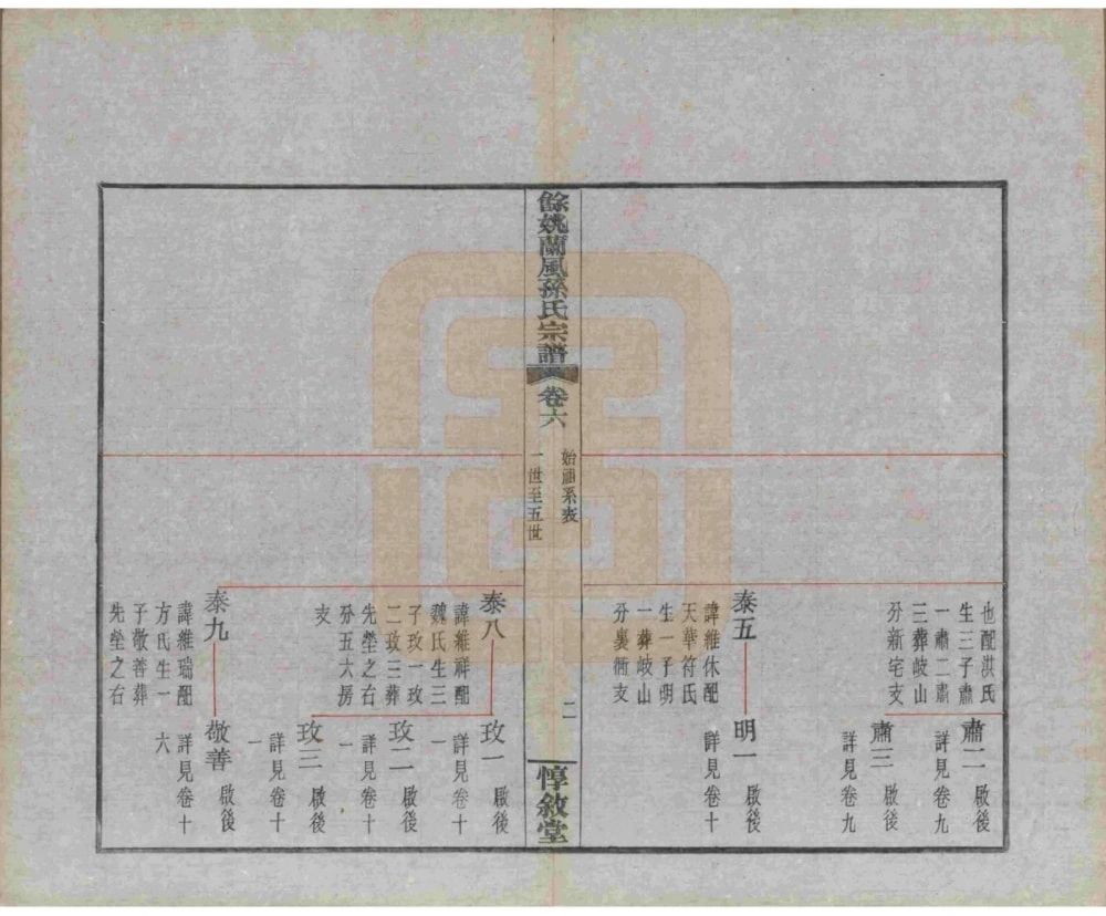 图片[7]-浙江余姚兰风孙氏宗谱（惇叙堂）电子版PDF下载-中华家谱网