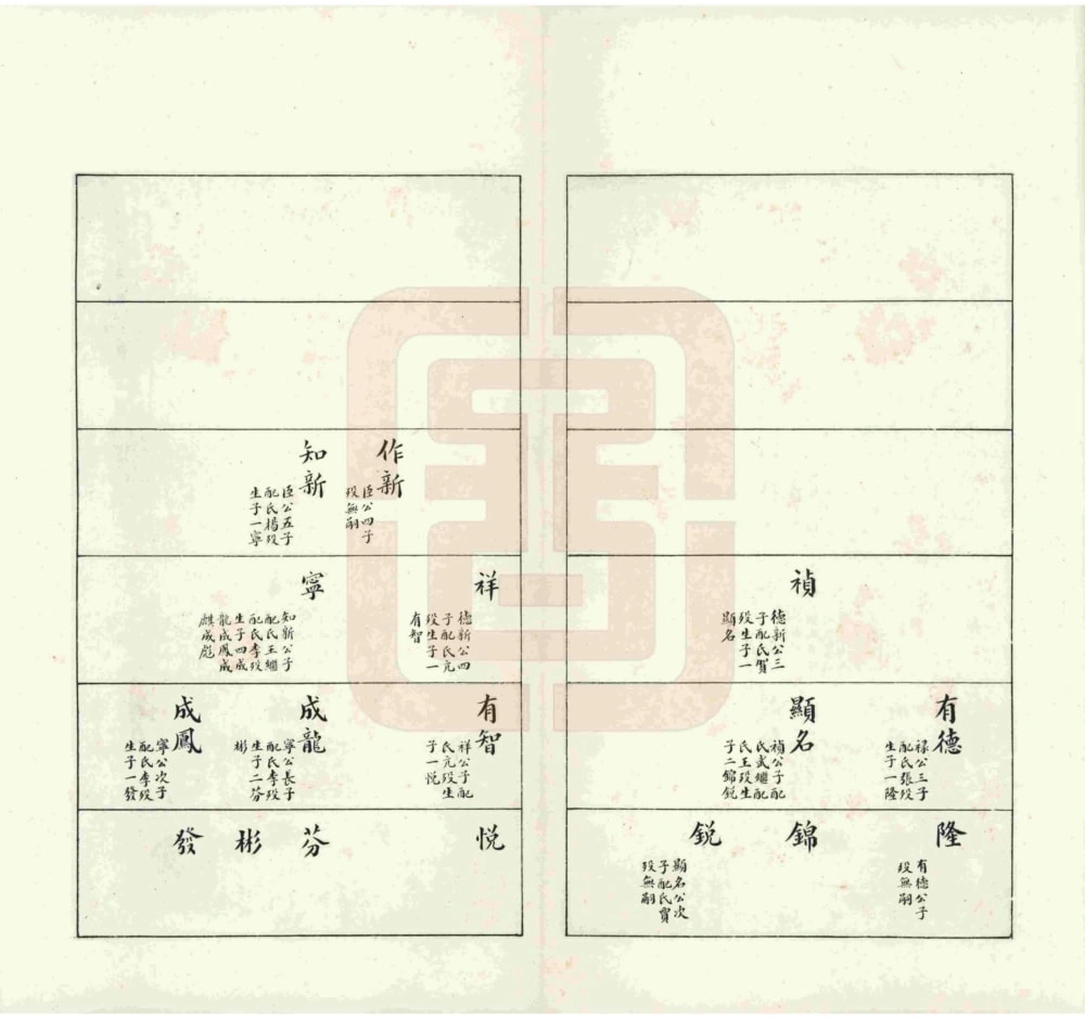 图片[5]-山西原平徐氏族谱电子版PDF下载-中华家谱网