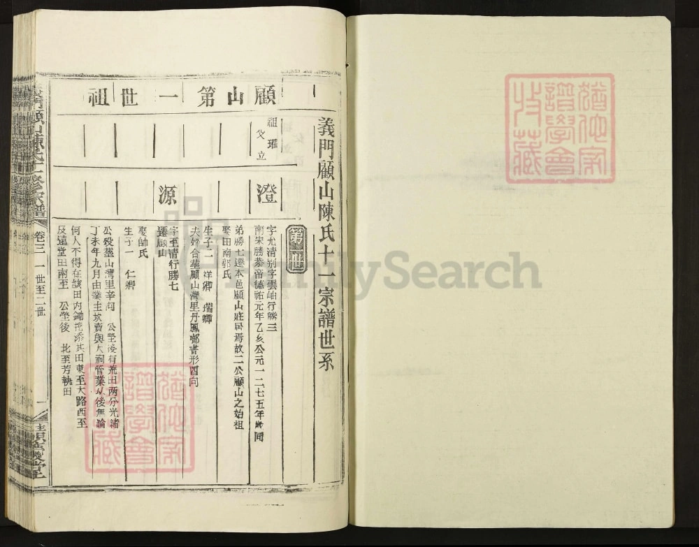 图片[6]-江西宜春靖安义门顾山陈氏十一修宗谱（积庆堂）电子版PDF下载-中华家谱网