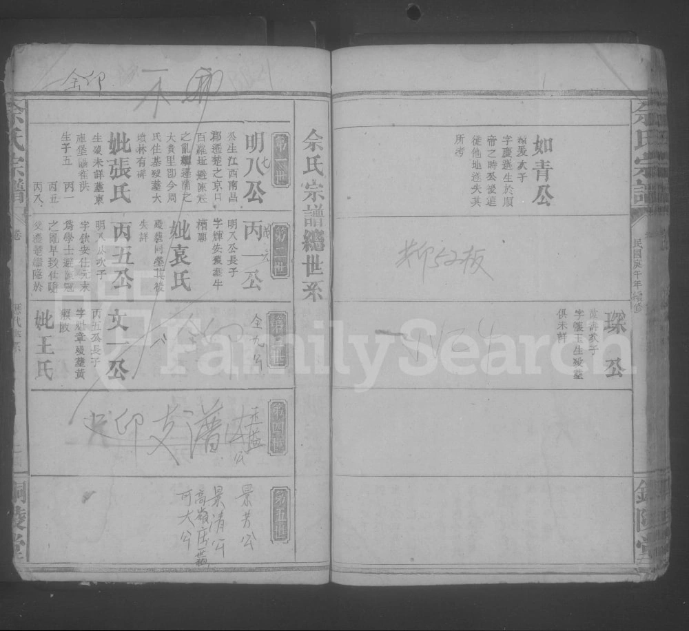 图片[6]-湖北咸宁余氏宗谱（铜陵堂）电子版PDF下载-中华家谱网