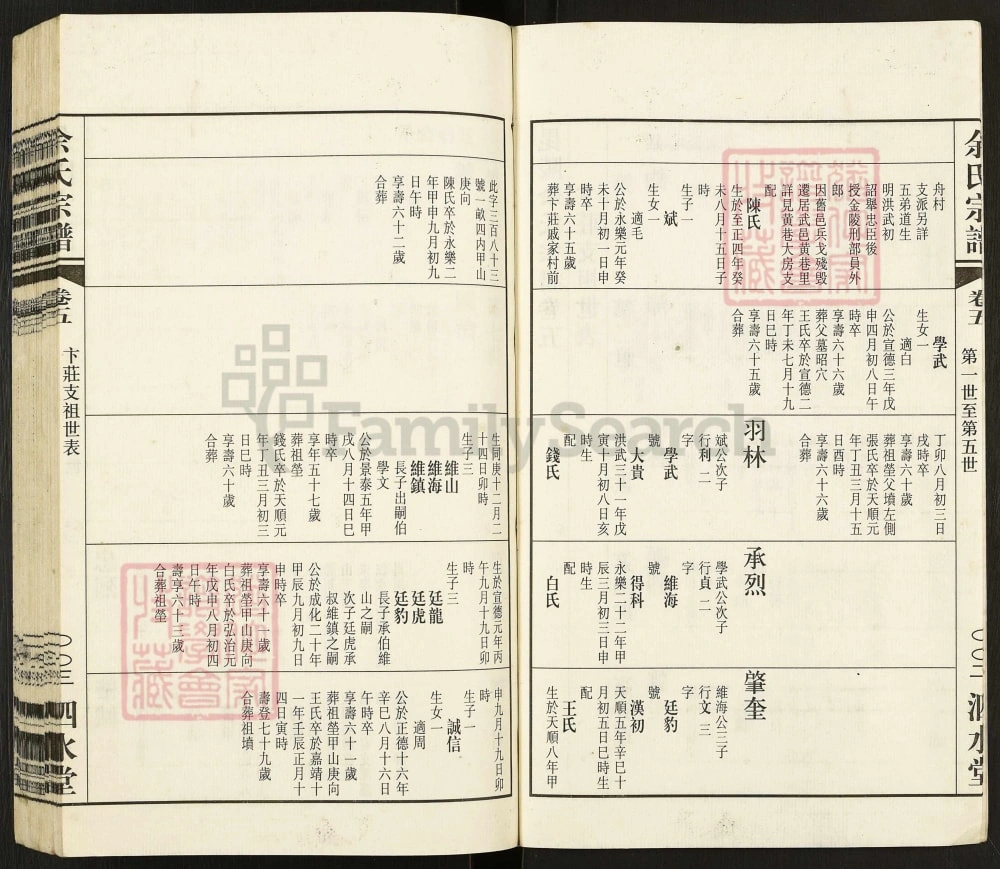 图片[6]-江苏常州毘陵余氏宗谱（泗水堂）电子版PDF下载-中华家谱网