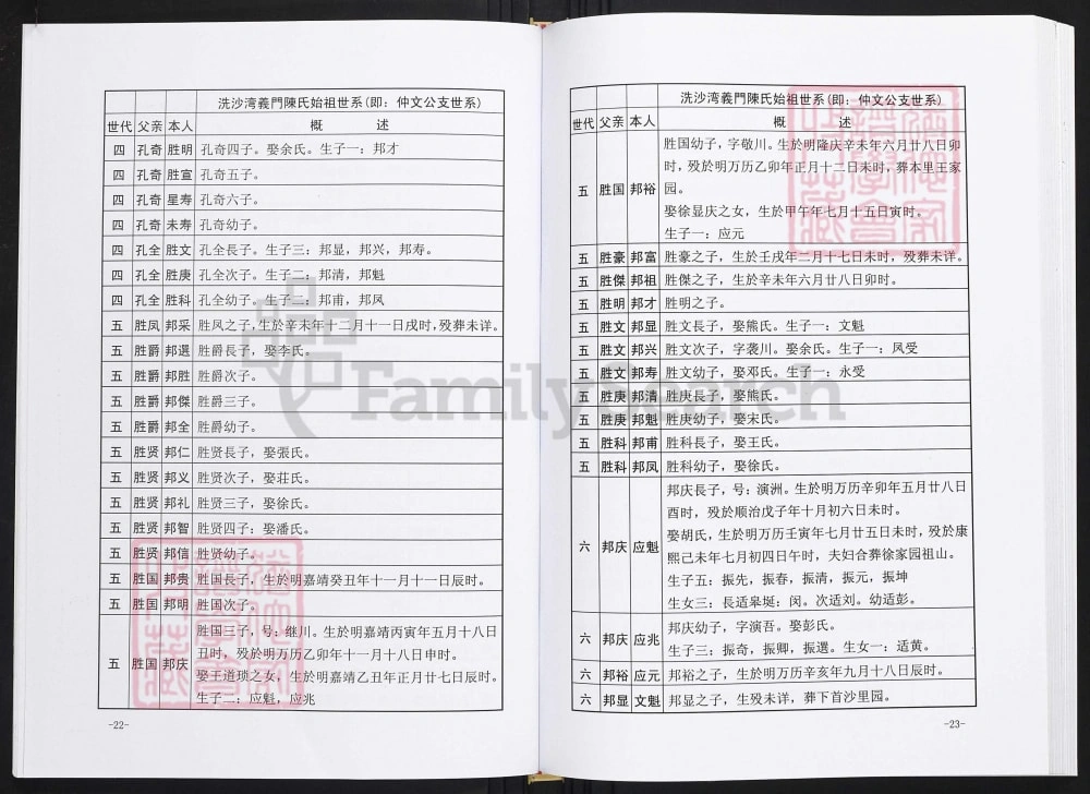 图片[6]-江西奉新洗沙湾陈氏宗谱电子版PDF下载-中华家谱网