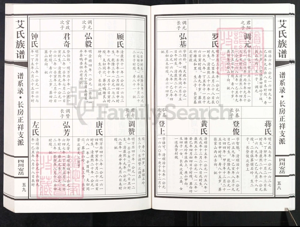 图片[7]-四川安岳艾氏族谱电子版PDF下载-中华家谱网