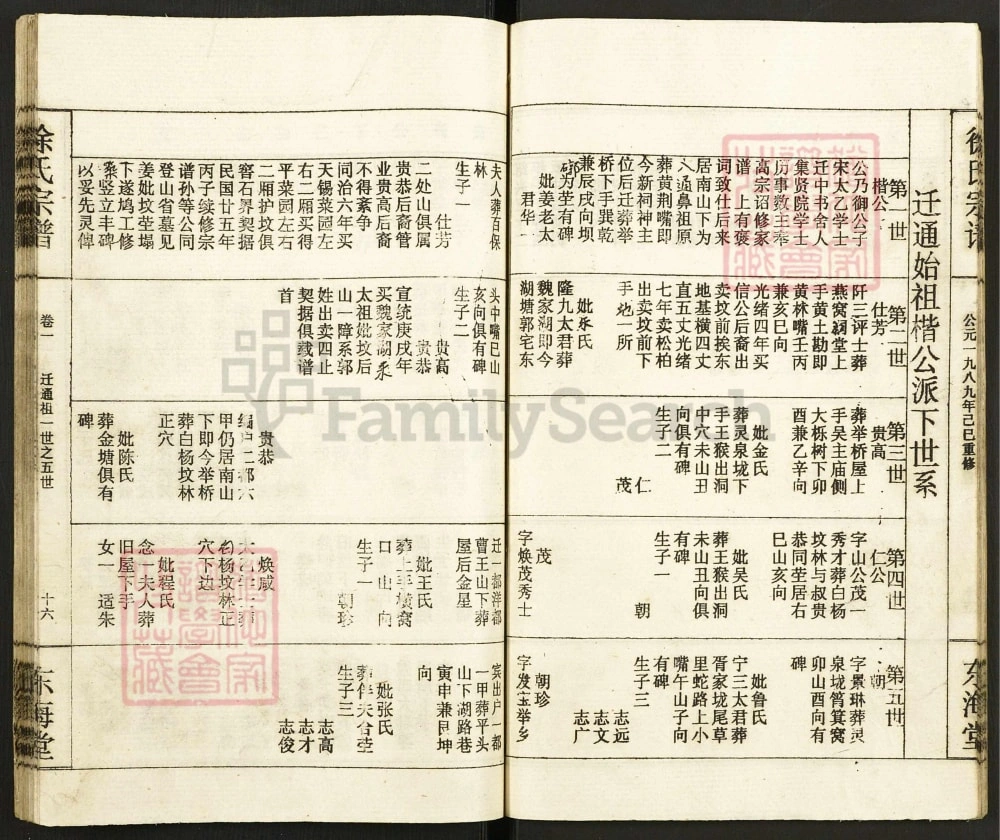 图片[4]-湖北咸宁通山徐氏宗谱（东海堂，1989年重修本）电子版PDF下载-中华家谱网