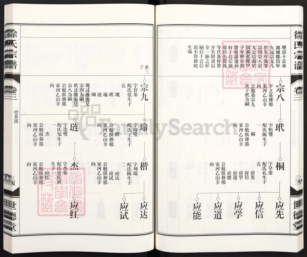 图片[6]-安徽合肥庐江县淝水徐氏宗谱（世德堂）电子版PDF下载-中华家谱网