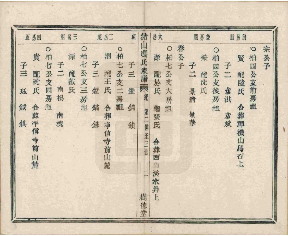 图片[6]-浙江海宁赭山冯氏家谱（树德堂）电子版PDF下载-中华家谱网