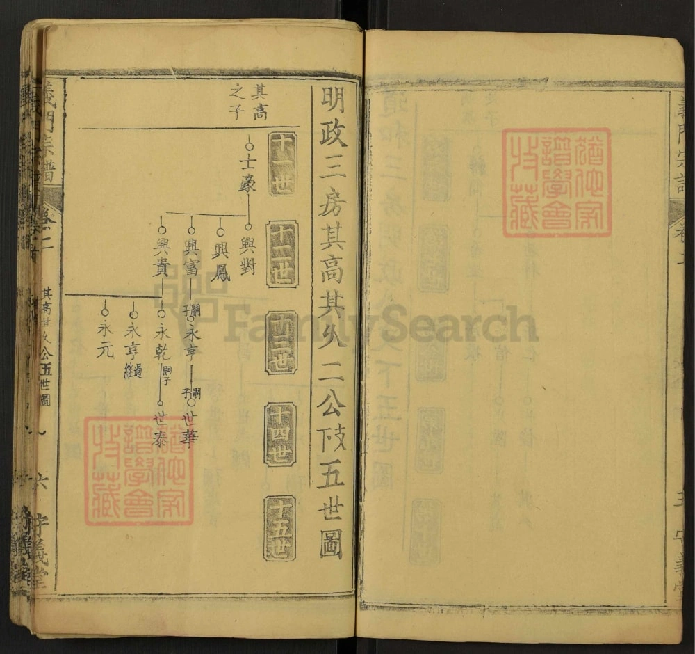 图片[7]-湖北黄冈浠水县陈氏宗谱（守义堂）电子版PDF下载-中华家谱网