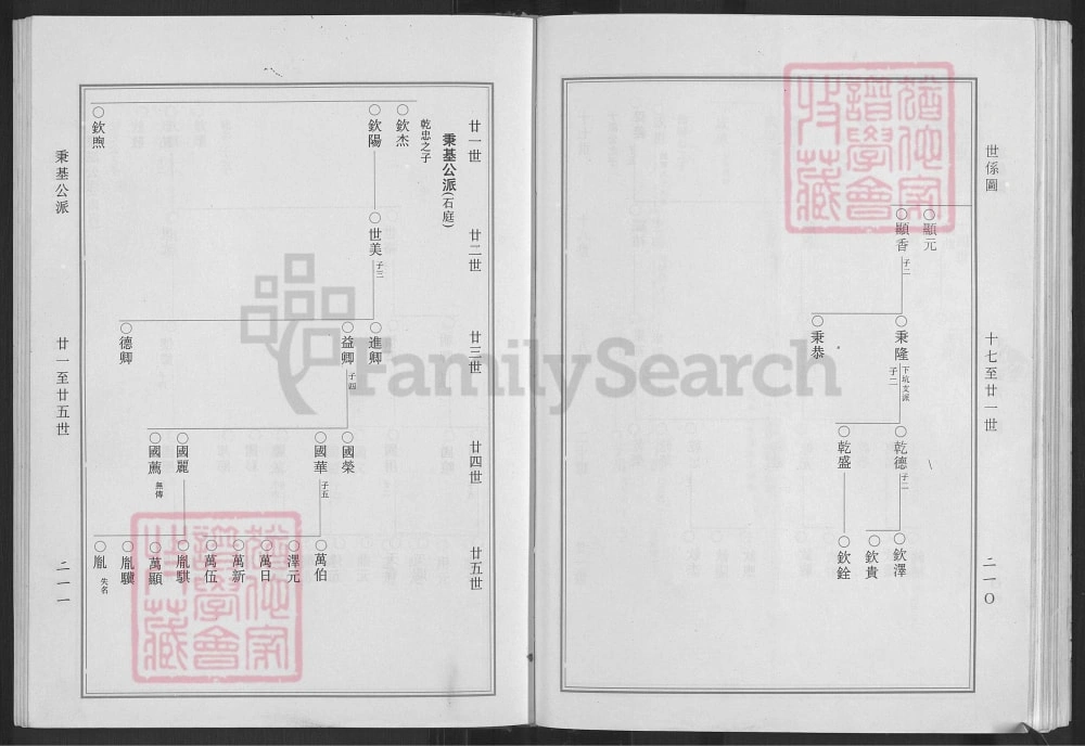 图片[8]-福建泉州安溪县狮渊孙氏宗谱电子版PDF下载-中华家谱网
