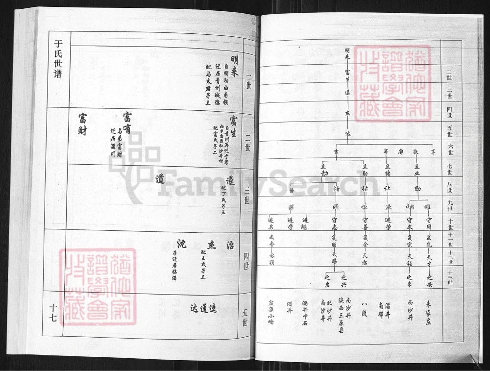 图片[5]-山东淄博博山于氏族谱电子版PDF下载-中华家谱网