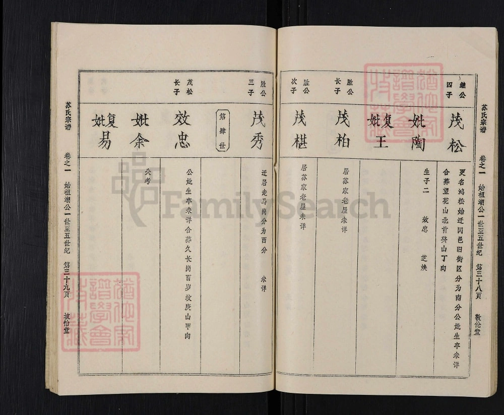 图片[8]-湖北麻城苏氏宗谱（坡伦堂、坡怡堂、敦伦堂）电子版PDF下载-中华家谱网