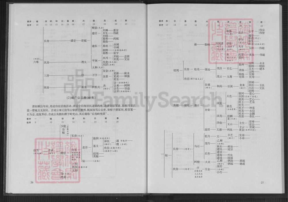 图片[7]-福建漳浦蓬山屿头西浯后园北街陈氏联合族谱电子版PDF下载-中华家谱网