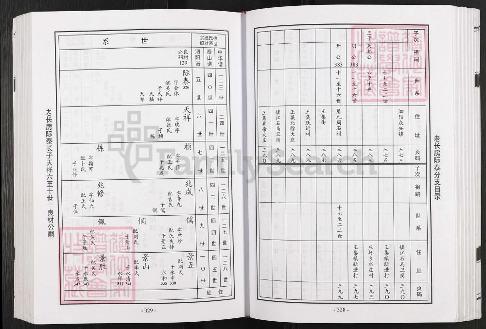 图片[6]-江苏宿迁泗阳中华桃源徐氏通谱（南洲堂）电子版PDF下载-中华家谱网