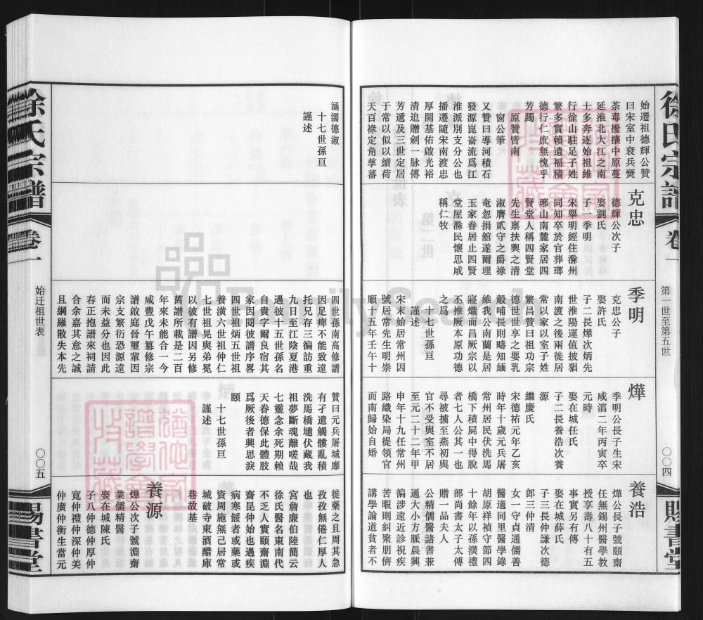图片[6]-江苏常州徐氏宗谱（赐书堂）电子版PDF下载-中华家谱网