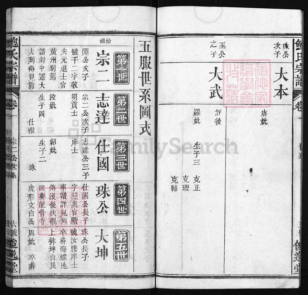 图片[6]-湖北麻城鲍氏宗谱（俊逸堂，民国6年本）电子版PDF下载-中华家谱网