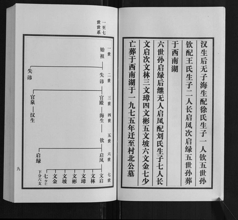 图片[7]-山东临沂河东大范庄于氏族谱电子版PDF下载-中华家谱网