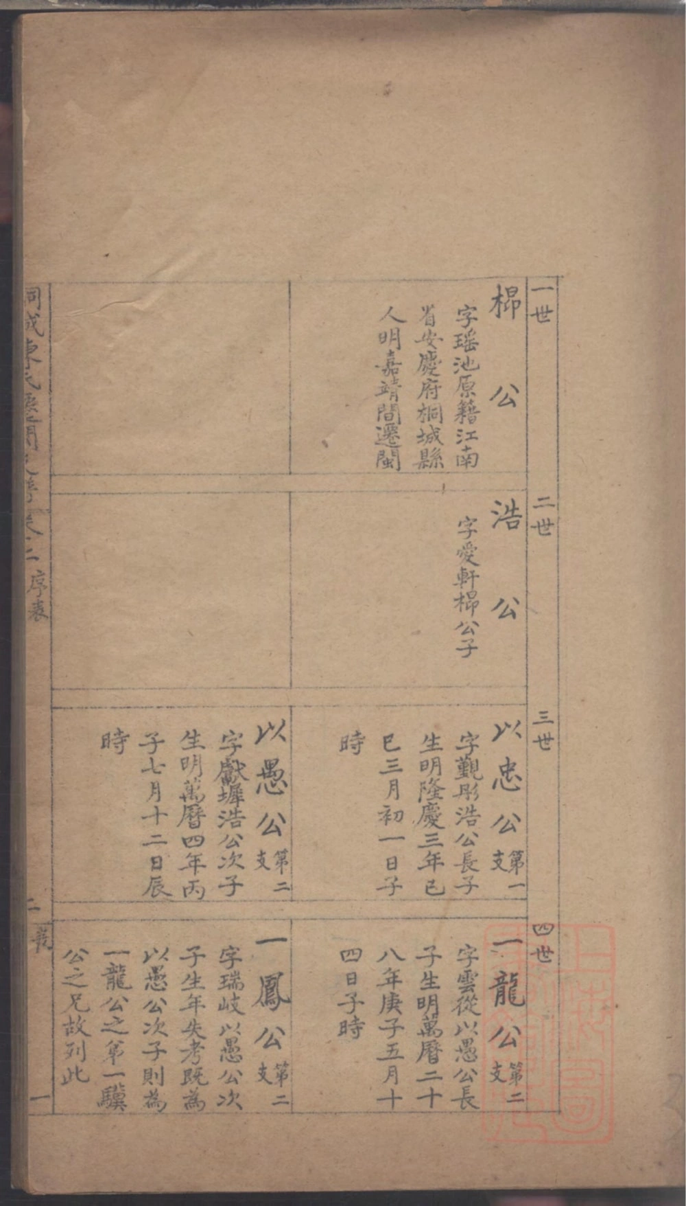 图片[8]-福建福州桐城陈氏迁闽支谱（团荫堂）电子版PDF下载-中华家谱网