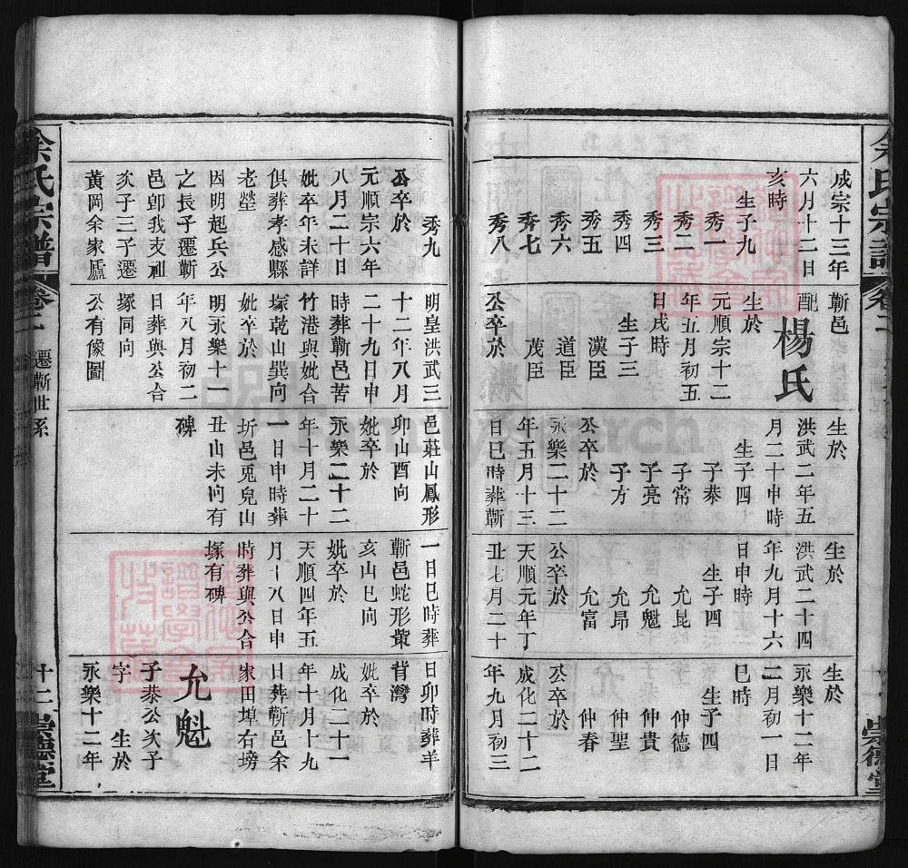 图片[5]-湖北蕲春安徽霍山余氏宗谱（崇德堂）电子版PDF下载-中华家谱网