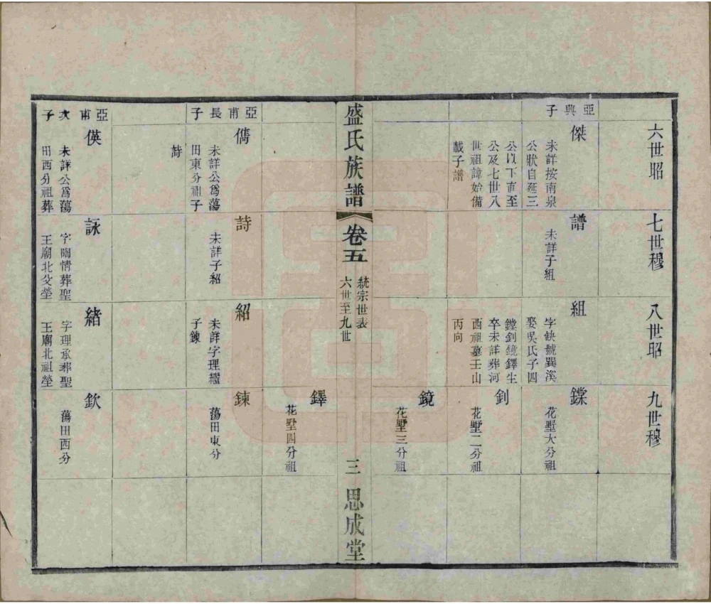 图片[7]-江苏常州毘陵盛氏族谱（思成堂）电子版PDF下载-中华家谱网
