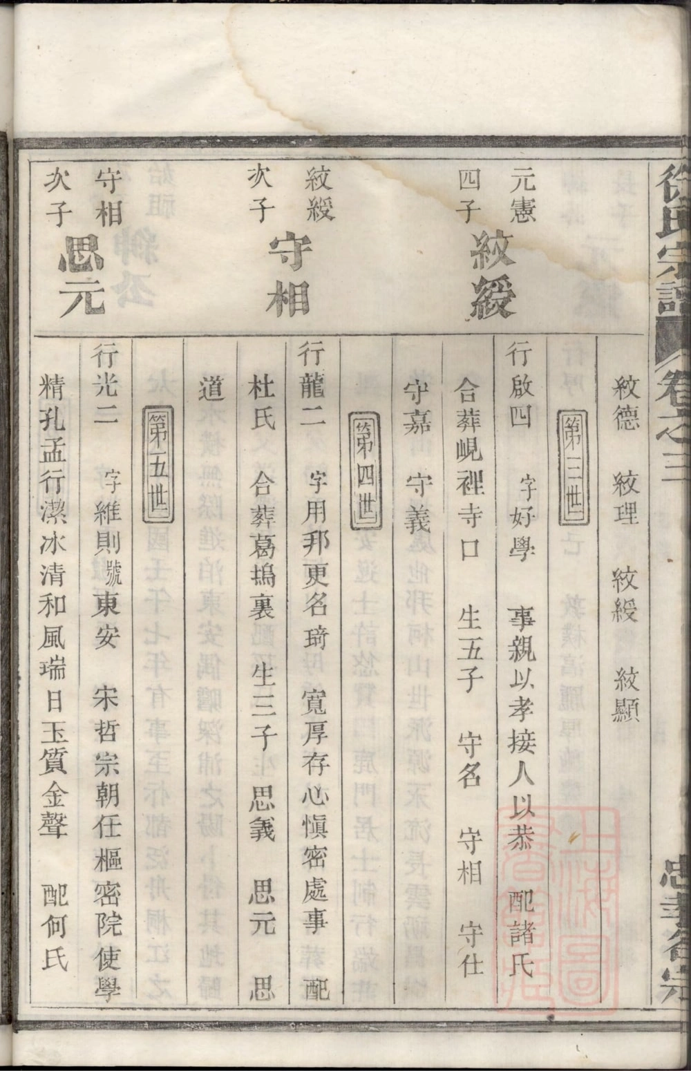 图片[6]-浙江富阳重订徐氏宗谱电子版PDF下载-中华家谱网