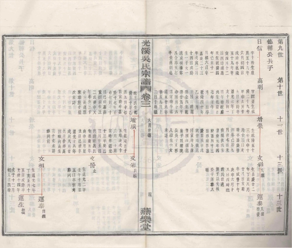 图片[8]-浙江宁波鄞州区光溪吴氏宗谱（燕乐堂）电子版PDF下载-中华家谱网