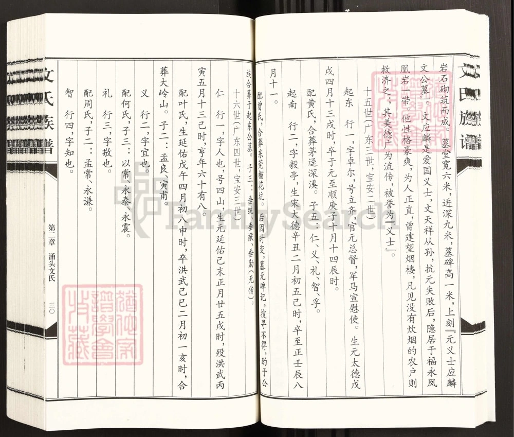 图片[7]-广东东莞长安镇涌头文氏族谱电子版PDF下载-中华家谱网