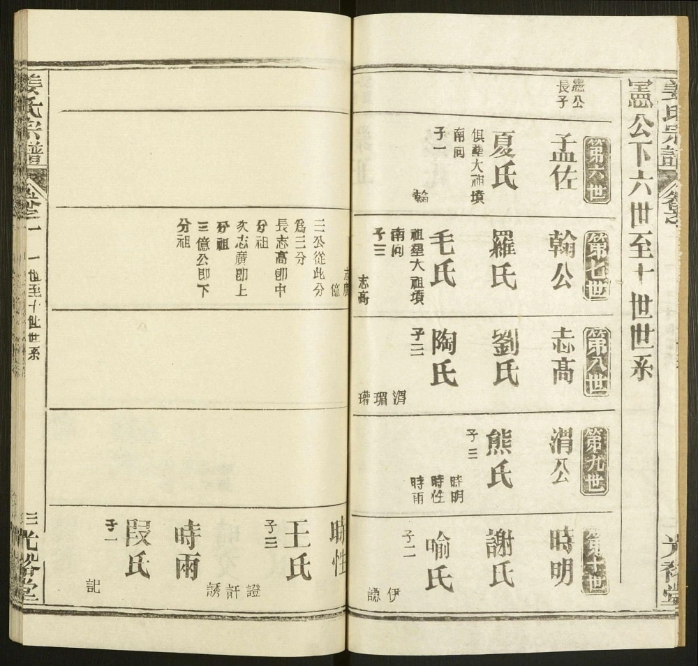 图片[8]-湖北黄冈姜氏宗谱（光裕堂）电子版PDF下载-中华家谱网