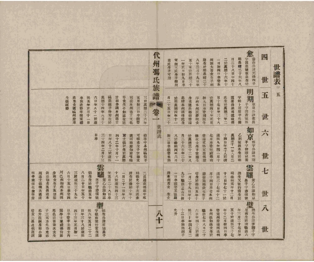图片[7]-山西忻州代县代州冯氏族谱电子版PDF下载-中华家谱网