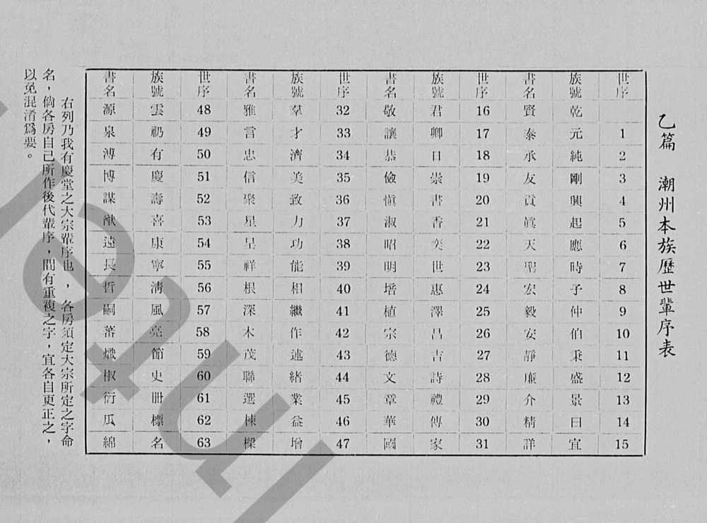 图片[7]-广东潮州古巷陈氏族谱电子版PDF下载-中华家谱网