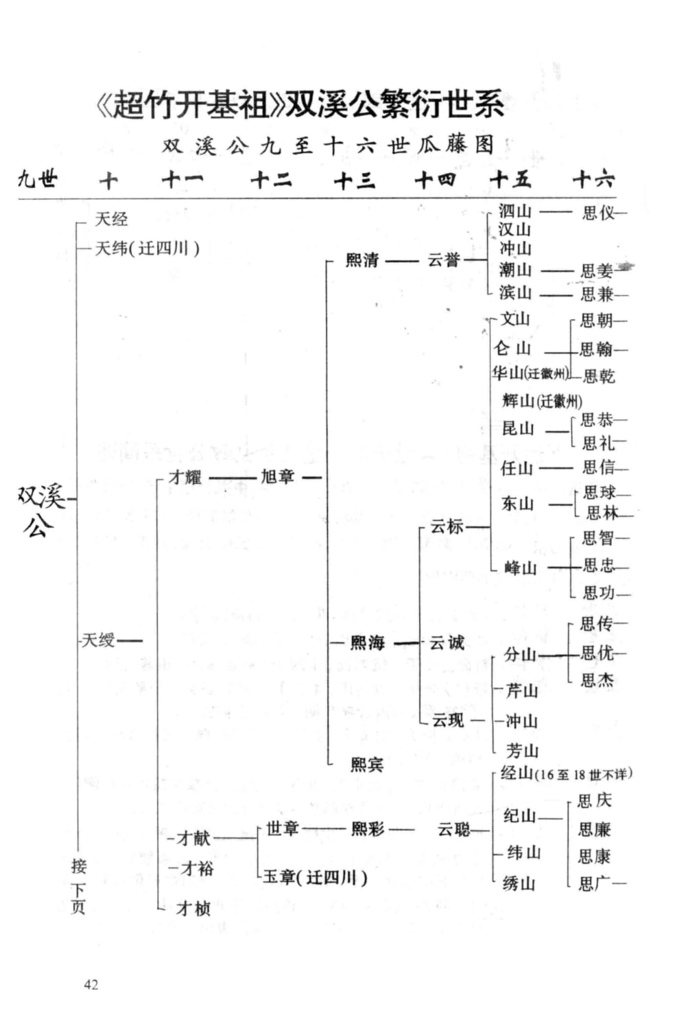 图片[6]-广东梅州平远超竹陈氏双溪公族谱电子版PDF下载-中华家谱网