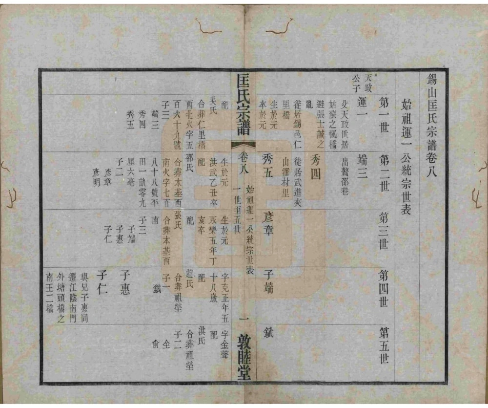 图片[6]-江苏无锡锡山匡氏宗谱（敦睦堂，民国14年本）电子版PDF下载-中华家谱网