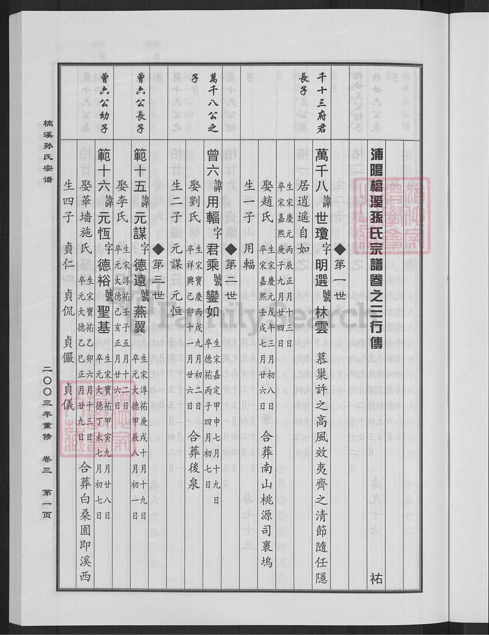 图片[7]-浙江金华浦江县浦阳槁溪孙氏宗谱电子版PDF下载-中华家谱网