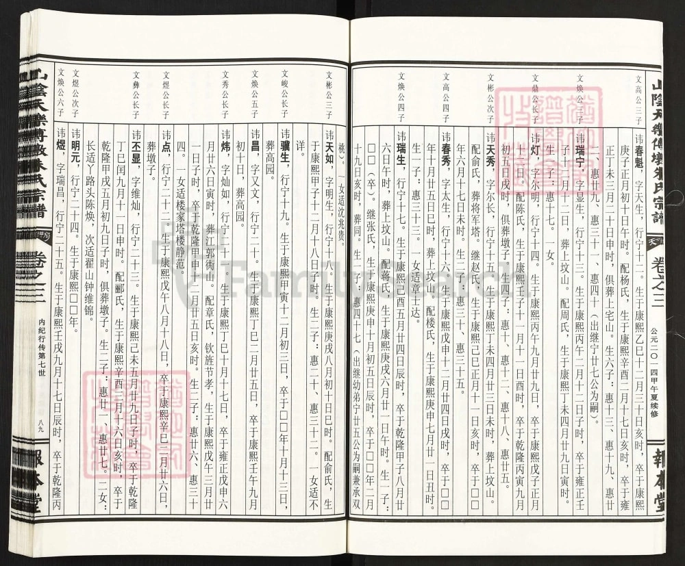 图片[7]-浙江绍兴山阴天乐傅墩朱氏宗谱（报本堂）电子版PDF下载-中华家谱网