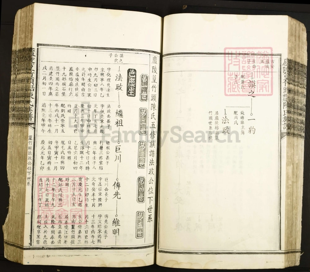 图片[5]-江西吉安庐陵篁竹头江口社坊陈氏族谱电子版PDF下载-中华家谱网