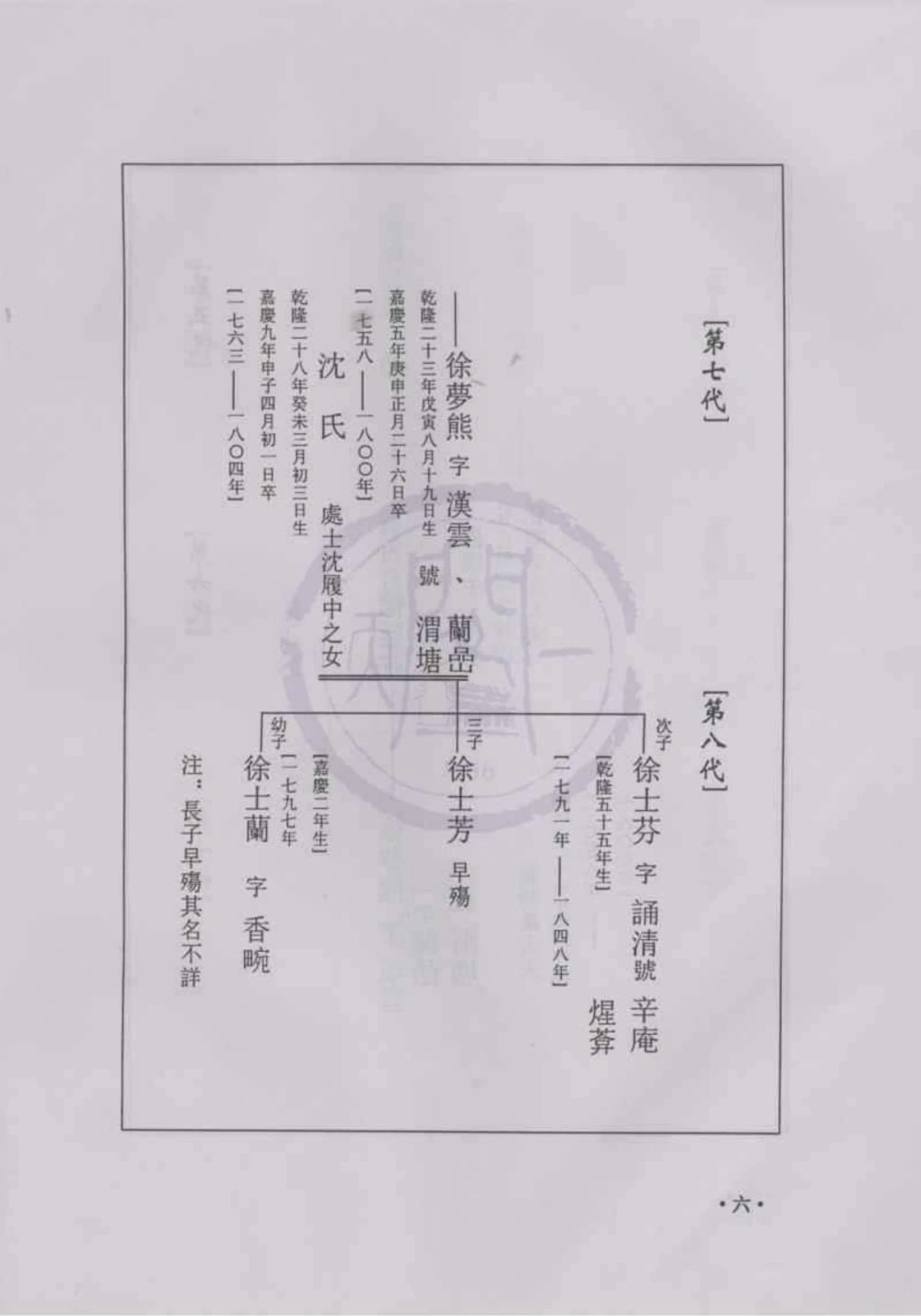 图片[6]-浙江平湖徐氏宗脉初稿电子版PDF下载-中华家谱网