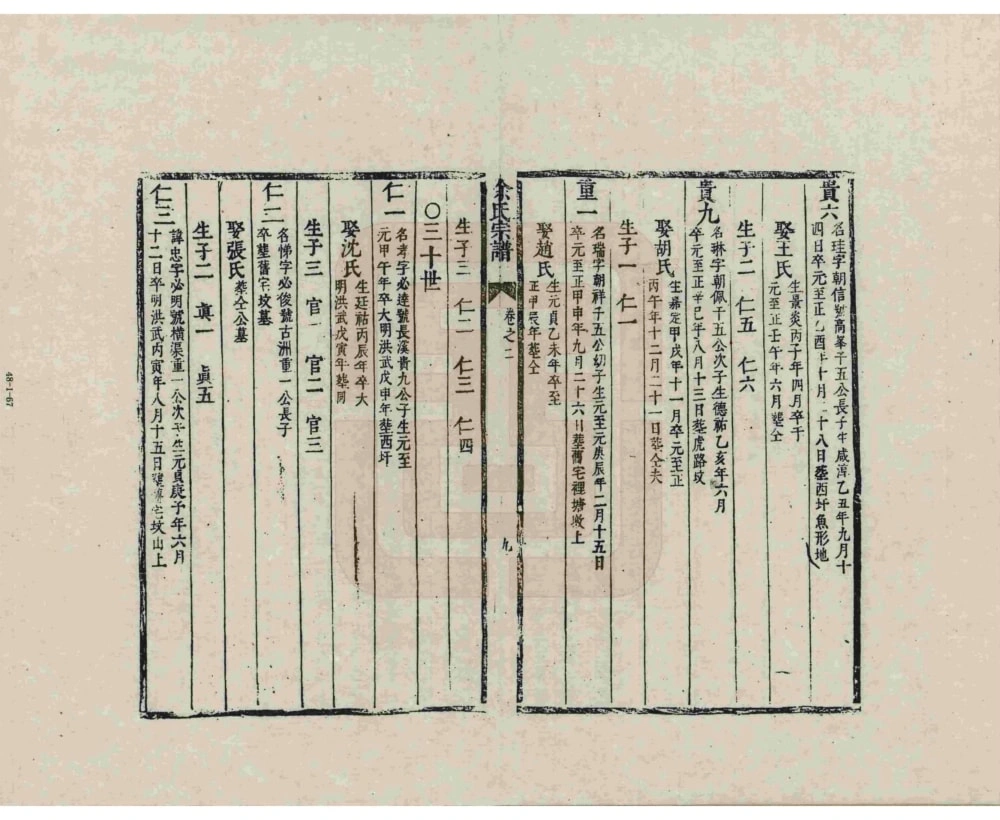 图片[8]-安徽宣城宣州区埠川余氏新纂家乘电子版PDF下载-中华家谱网