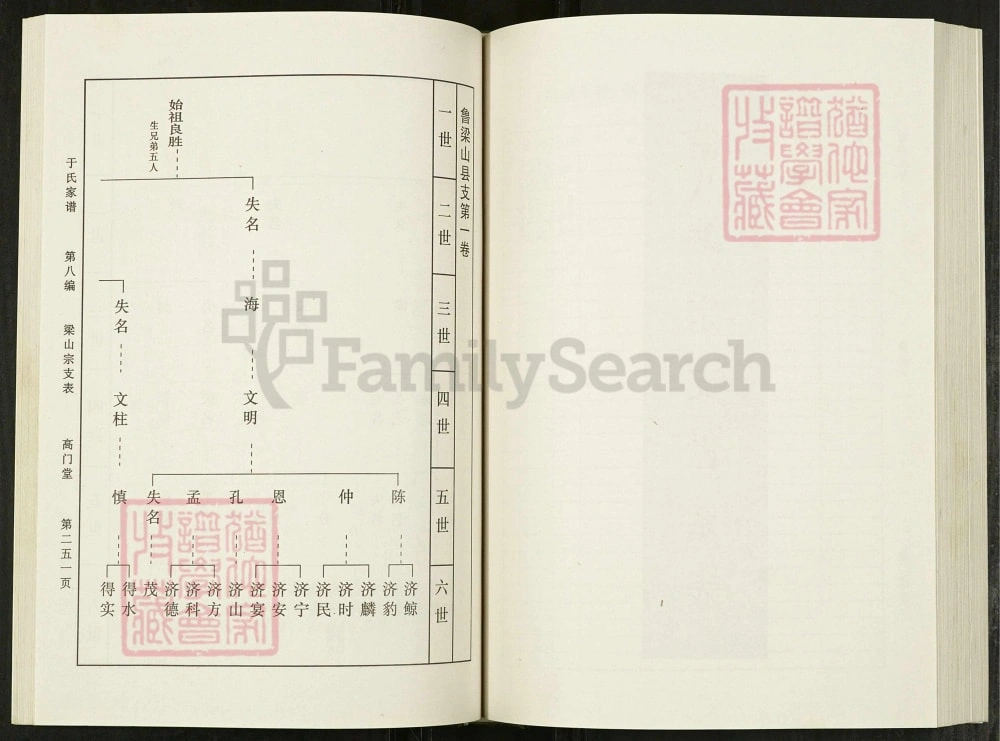 图片[7]-安徽天长于氏家谱（高门堂）电子版PDF下载-中华家谱网