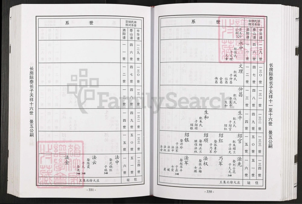 图片[7]-江苏宿迁泗阳中华桃源徐氏通谱（南洲堂）电子版PDF下载-中华家谱网