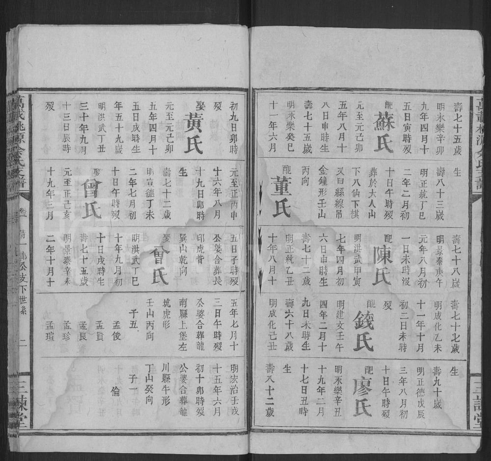 图片[6]-江西万载桃源余氏支谱（三谏堂）电子版PDF下载-中华家谱网