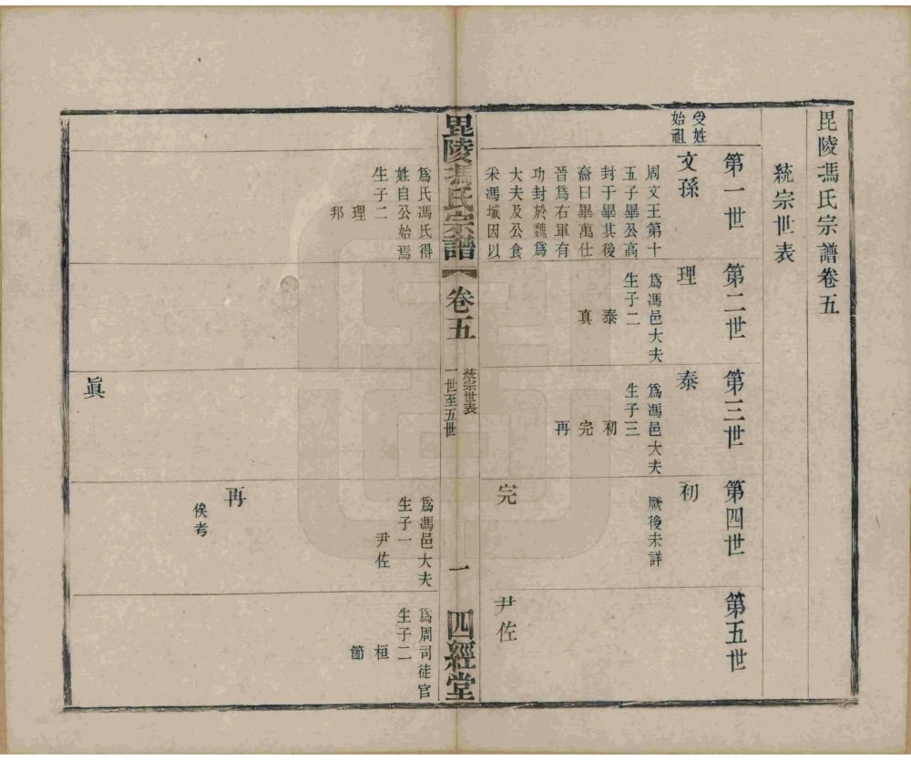 图片[5]-江苏常州毘陵冯氏宗谱（四经堂、四德堂）电子版PDF下载-中华家谱网