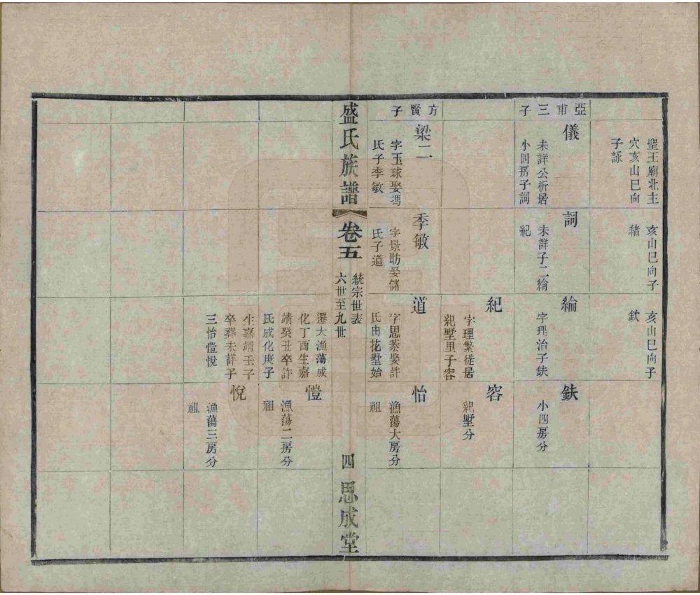 图片[8]-江苏常州毘陵盛氏族谱（思成堂）电子版PDF下载-中华家谱网