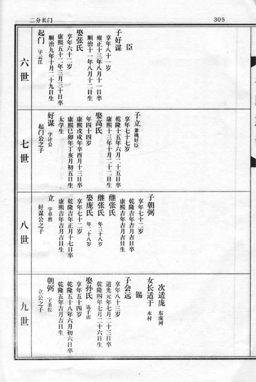 图片[7]-河北沧州南顾屯于氏族谱电子版PDF下载-中华家谱网
