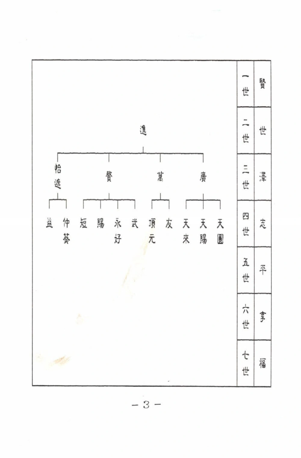 图片[4]-台湾澎湖七美乡城内陈氏族谱电子版PDF下载-中华家谱网
