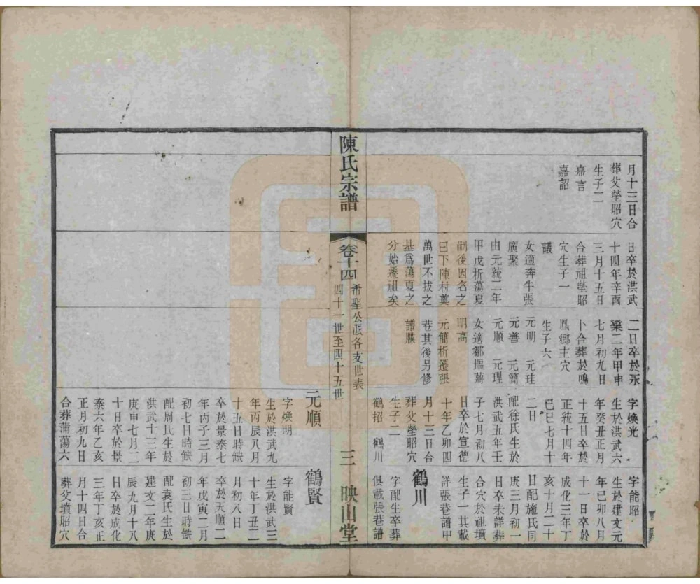 图片[7]-江苏常州毗陵陈氏续修宗谱（映山堂）电子版PDF下载-中华家谱网