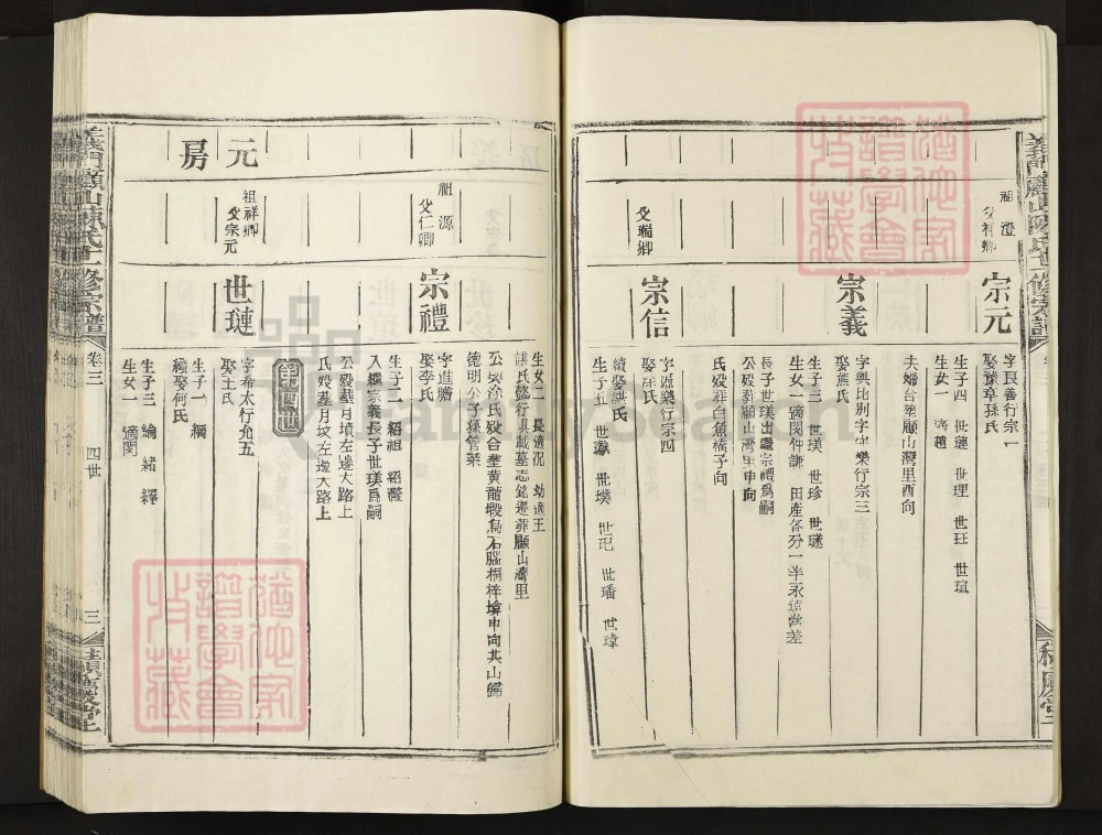 图片[8]-江西宜春靖安义门顾山陈氏十一修宗谱（积庆堂）电子版PDF下载-中华家谱网