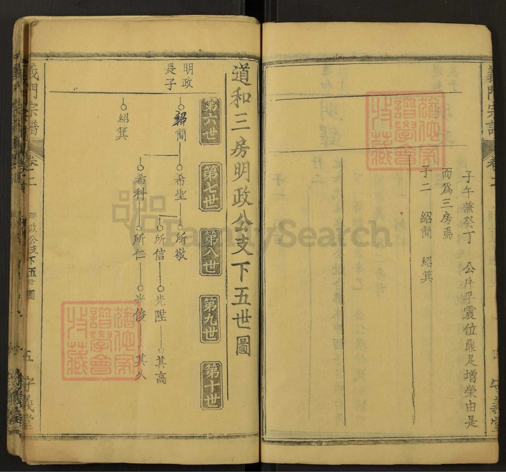 图片[6]-湖北黄冈浠水县陈氏宗谱（守义堂）电子版PDF下载-中华家谱网