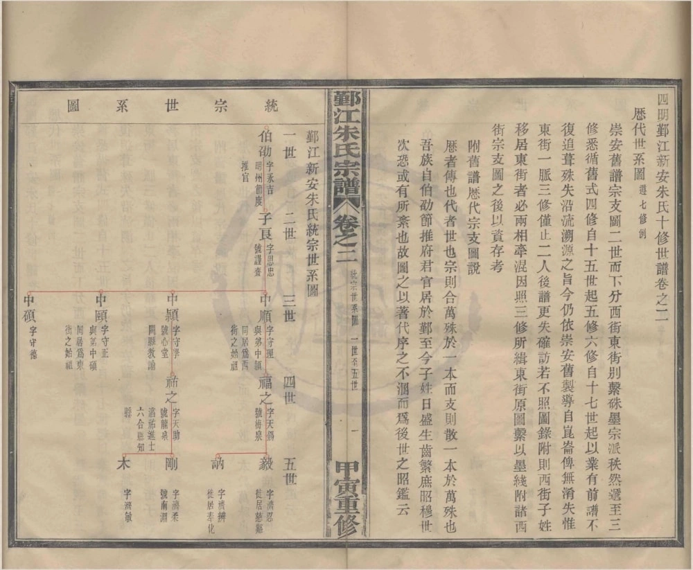 图片[3]-浙江宁波鄞州区鄞江朱氏宗谱电子版PDF下载-中华家谱网