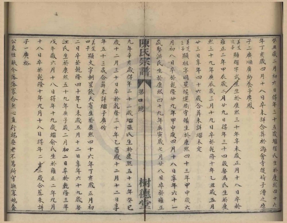 图片[8]-浙江宁波鄞西天灯下陈氏宗谱（树德堂）电子版PDF下载-中华家谱网