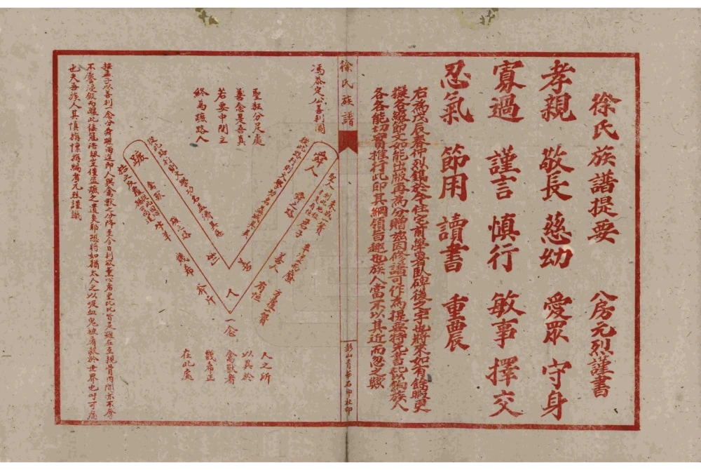 图片[3]-四川眉山徐氏族谱电子版PDF下载-中华家谱网