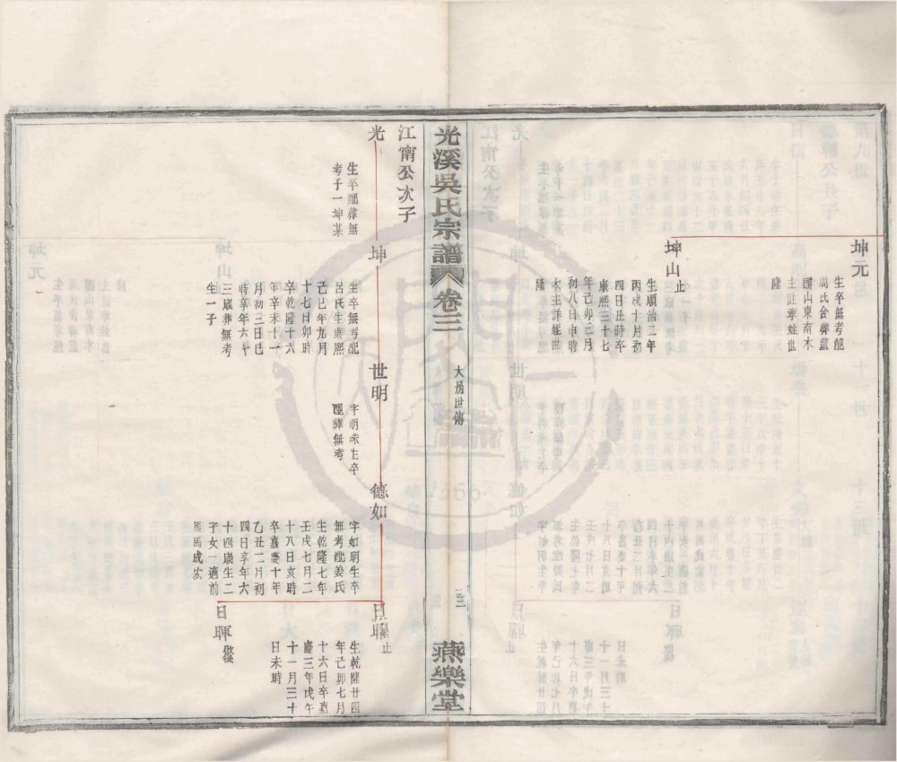 图片[7]-浙江宁波鄞州区光溪吴氏宗谱（燕乐堂）电子版PDF下载-中华家谱网